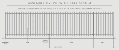 Barr Panels & Gates - Pool, Balcony, Garden & Boundary Fencing Archives ...